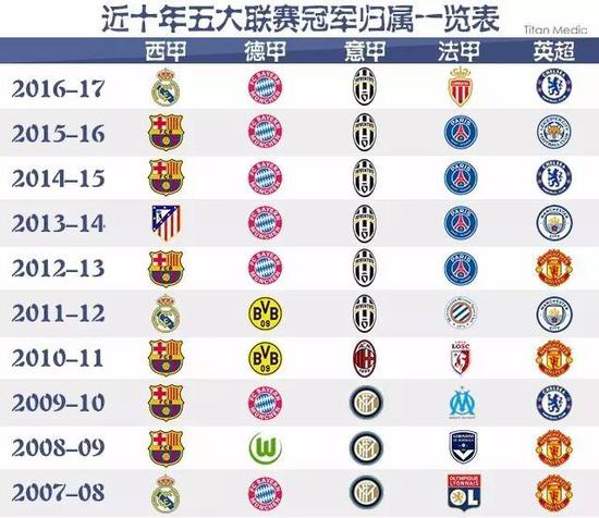 篮球俱乐部